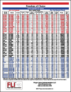 Cmos Size Chart